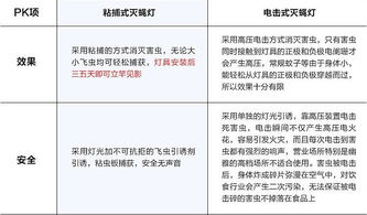 粘捕式滅蠅燈在餐廳、酒店及工廠的應用與預訂指南